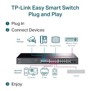 TP-Link 28-Port Gigabit Easy Smart Switch with 24-Port PoE+ - Model No: TL-SG1428PE